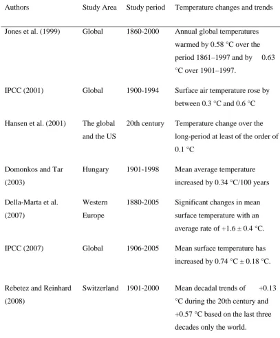 Table 2.2: Rates of changes in temperature identified by previous studies