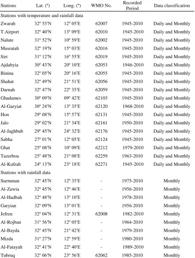 Table 3.1: List of the meteorological stations used within this study  