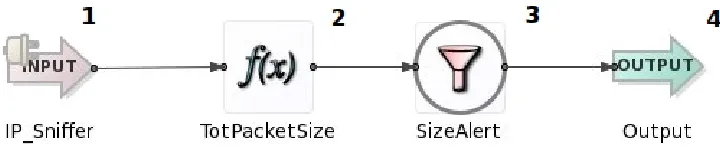 Figure 4.1:A Simple Application Running In A Container Inside The Stream-BaseServer