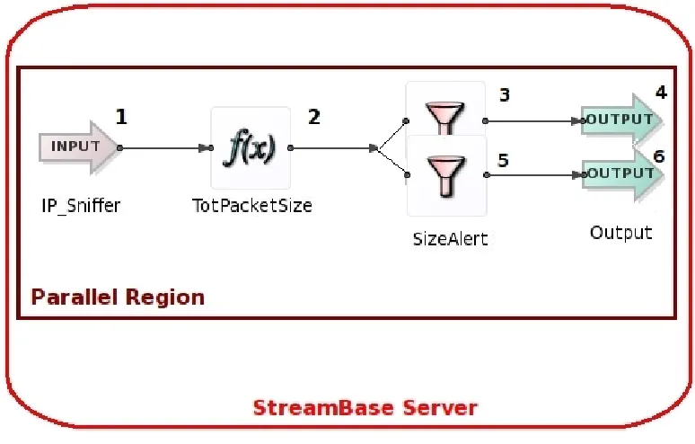 Figure 4.3: Applying Multiplicity only on 4.1