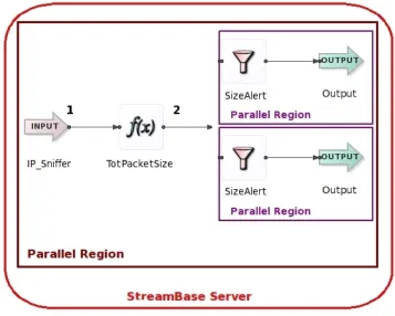 Figure 4.4: A main module with a candidate component for using concurrency andmultiplicity of 2.