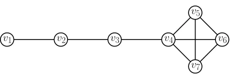 Figure 1: Here nrpate in more than one pure strategies, so in a uniform defense strategy with support of sizevertex probability{strategy = 7, λ = 3 and p∗(G) = 3/7 is achievable by assigning probability 3/7 to pure {v1, v2, v3} and probability 1/7 to each 