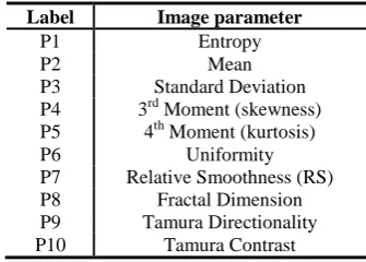 Figure 5. Sample of PASCAL dataset images 