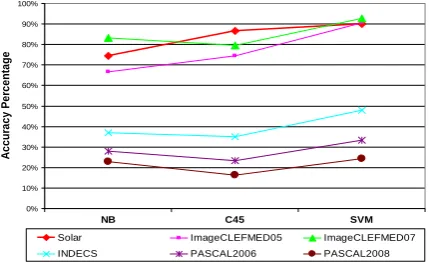 Figure 7. Average correlation map of image parameters of the AR class in the solar dataset for the intra-class correlation scenario 