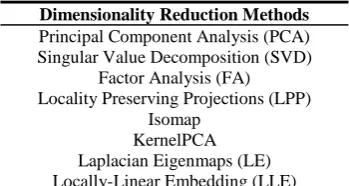 Table 6. Dimensionality reduction methods used