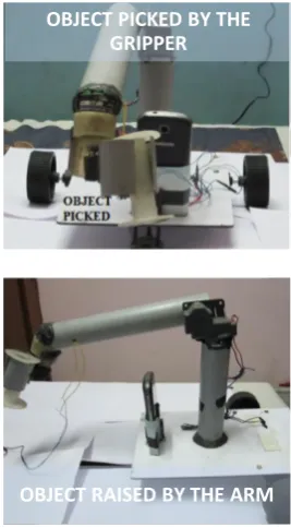 Figure 4: Different hand gestures to control the Robotic Arm (Arm & Gripper) Movement 