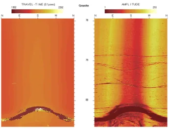 Figure 2.3: Acoustic borehole log [4]