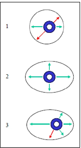 Figure 2.7: Probe decentralisation cases