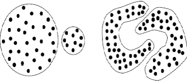 Figure 1: Datasets with different sizes and different shapes. 