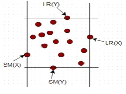 Figure 3: cluster area computation. 