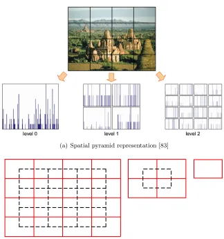 Figure 2.1: Forms of grid decomposition.