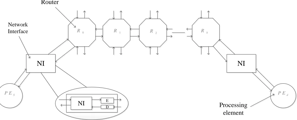 Figure 1. General scheme of the proposed approach