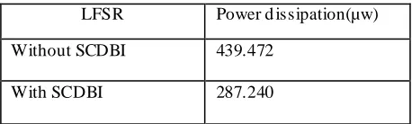 Table 2 Power dissipation without SCDBI and with SCDBI 