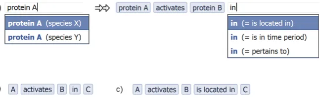 Fig. S1 | Entering VSM-terms. a, A curator searches and enters a sequence of terms, each linked to an identifier that represents a particular concept or meaning (two of five searches shown)