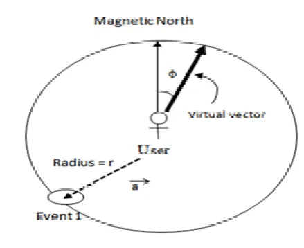 Fig 2: Events Triggering Example 