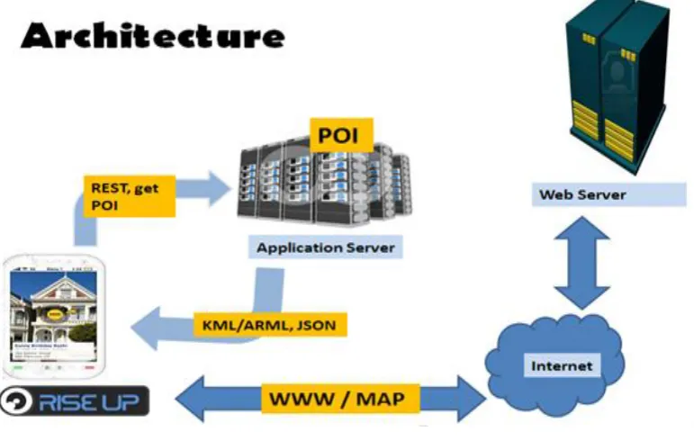 Fig 4: Working of the application