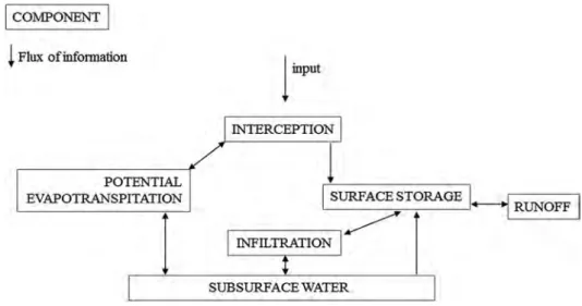 Figure 4. Flow diagram representing the structure of PyCatch with the components and the exchange of information between components.