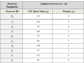 Table 2. Description of first sample n = 5. 