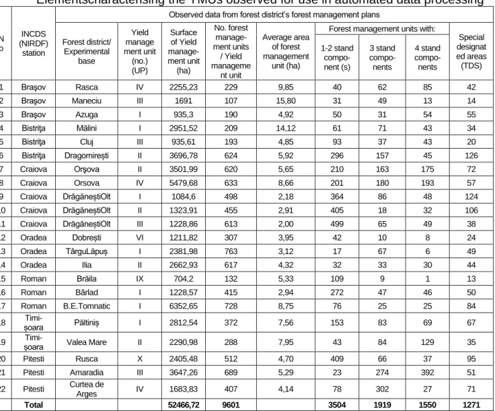 Table 6  Elementscharacterising the YMUs observed for use in automated data processing 