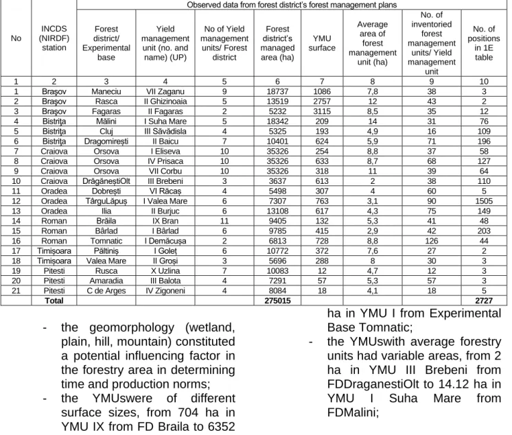 Table 7  Elements characterising the YMUs observed for use in preparing for the Second 