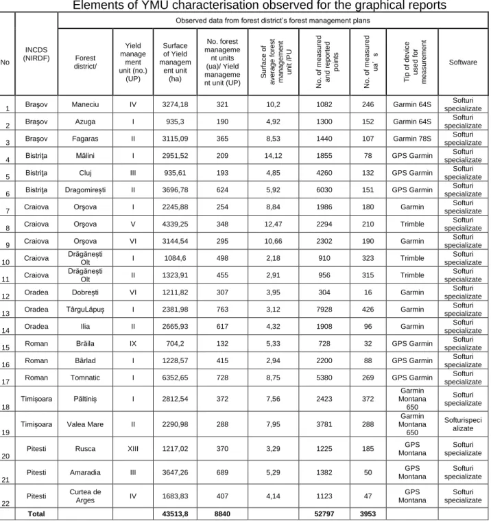 Table 2  Elements of YMU characterisation observed for the graphical reports 