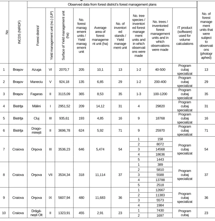 Table 3  Elements characterisingthe YMUs observed for use in the cubic calculations 