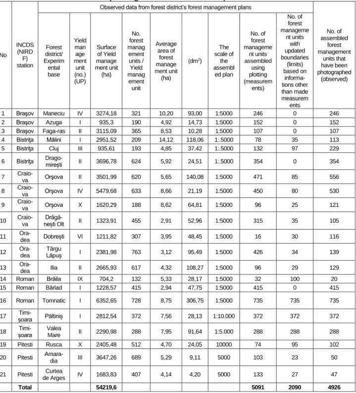 Table 5  Elements characterising the YMUs observed for use in assembling reports and 