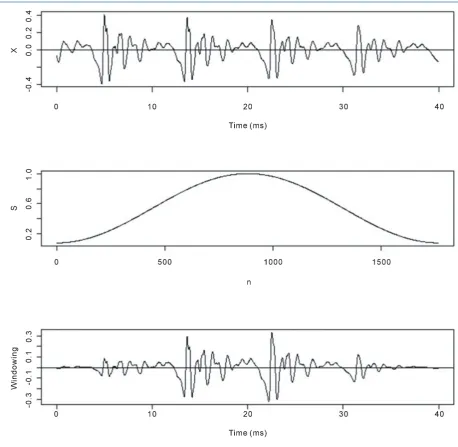 Figure 3. Effect of a Hamming window.                                                                       