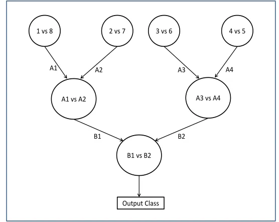 Figure 2.4: Adaptive Directed Acyclic Graph (ADAG) example [55]