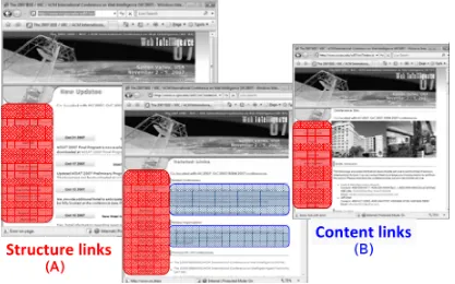 Figure 2.1: An illustration of individual web pages segmented into (A) structure link“blocks” (Red) and (B) content link “blocks” (Blue) [162]