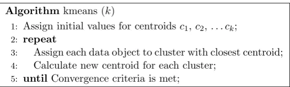 Table 2.1: Pseudo code for kmeans algorithm based on [71].