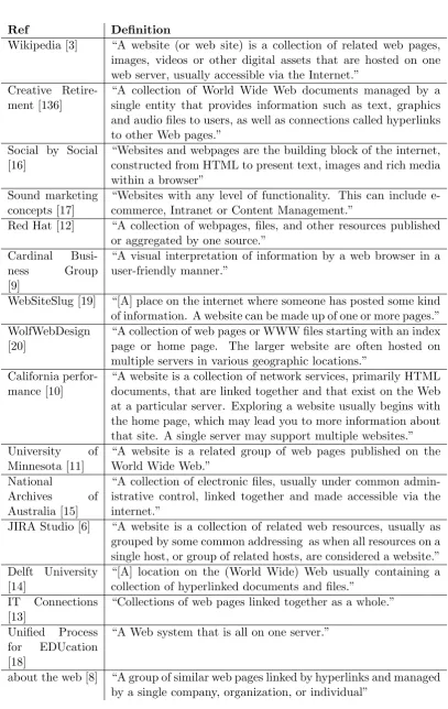Table 3.2: A list of public deﬁnitions of the term “Website” (or equivalent, as discussedin section 3.1).