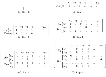 Figure 3.6: The dynamic construction of a vector space created from n web pages (wn).At each step (a-f) a new web page is added.