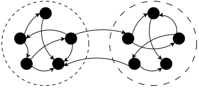 Figure 4.1: Example of a Binomial Random Graph