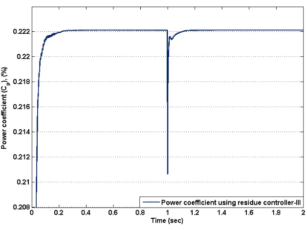 Figure 4.10: Actual speed tracking the reference speed for controller-III (iii).
