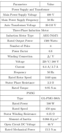 Table 4.3: Speciﬁcations of the hardware used in experiment [73].
