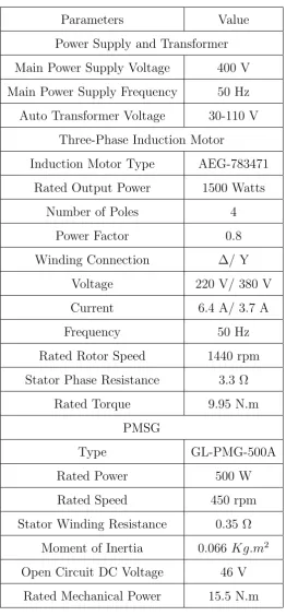Table 4.3: Speciﬁcations of the hardware used in experiment [73].