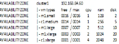 Fig 4: Snapshot showing Image Store 