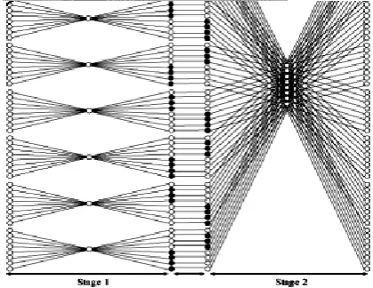 Figure 1: signal flow graph of 64 point Radix-2 FFT 