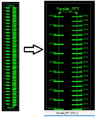 Figure 5:-RTL view for 32 Point FFT 