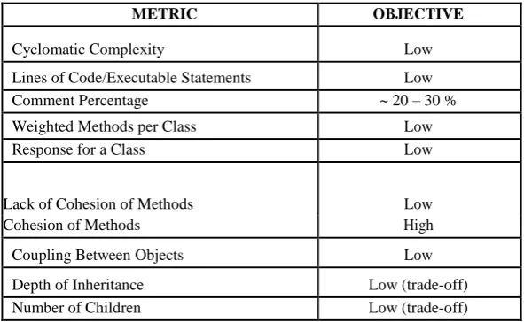 Table 2: Types Of Complexity Metrics. 