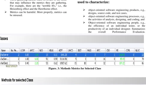 Figure. 3: Methods Metrics for Selected Class 