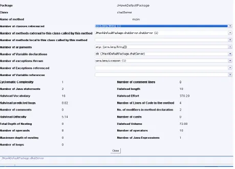 Figure.6: Encapsulation Object Oriented Metrics 