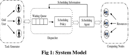 Fig 1: System Model 