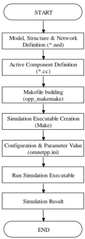 Fig 3: General schema of genetic algorithm 