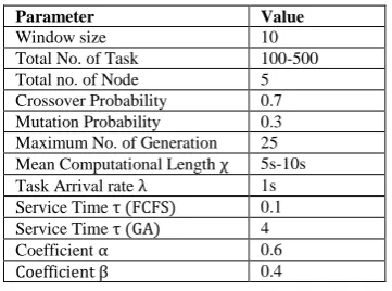 Table 1. Simulation Parameters 