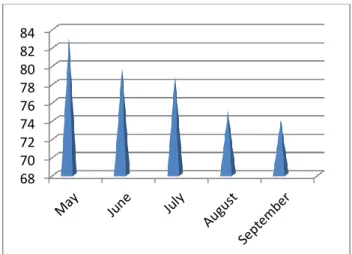Graphic 7. The diurnal variation of leaf  transpiration  (mmol/m 2  /s) at Cephalanthera 