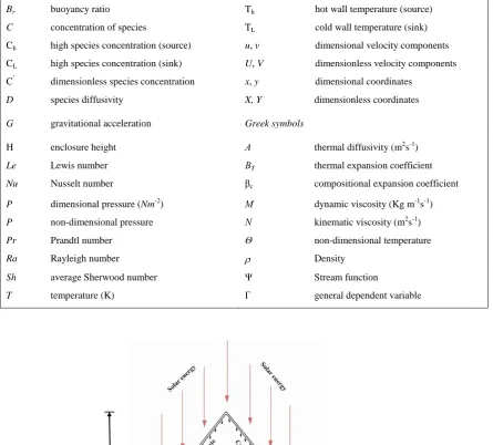 Fig. 1. Schematic diagram for the problem 