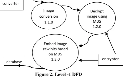 Figure 4: Class Diagram for watermark insertion  