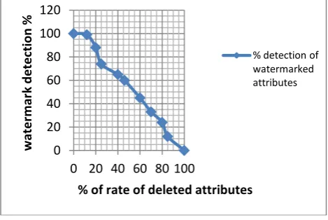 Figure  10: Column and Row value of image 